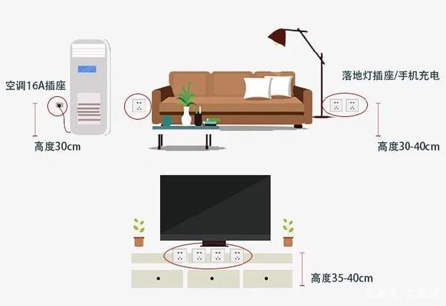 全屋開關(guān)插座布局設(shè)計(jì),天津新房裝修