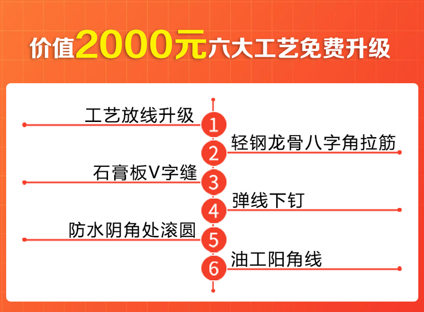 創(chuàng)之鴻裝飾七月重裝開業(yè)