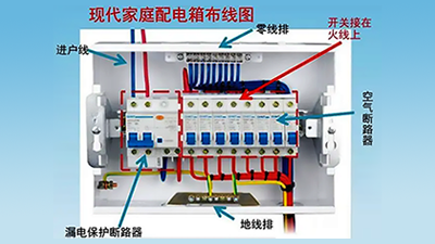 空氣開關(guān)和空氣有關(guān)系嗎？一文詳解空氣開關(guān)！